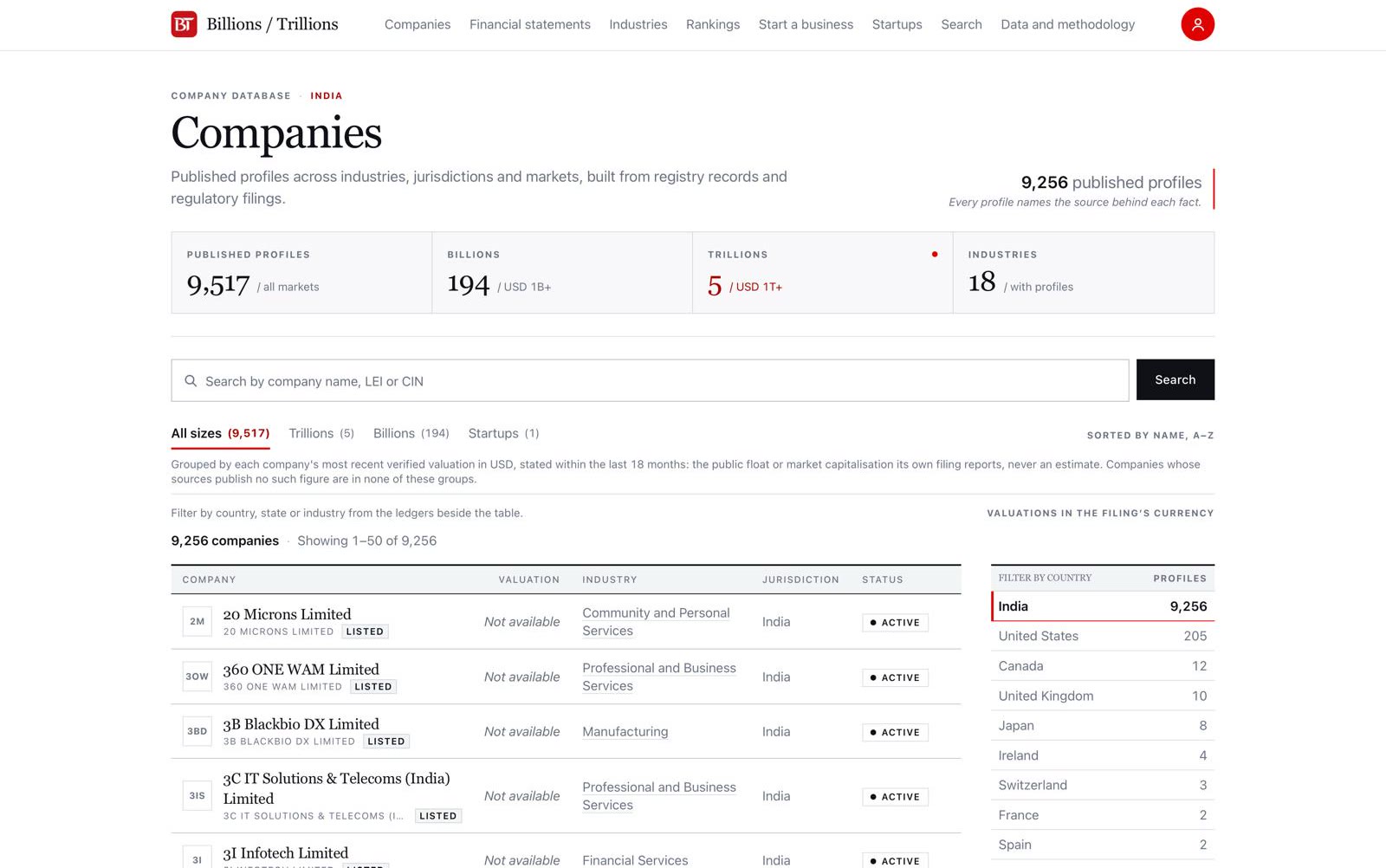 Billions/Trillions company database: 9,517 published profiles with search and filters